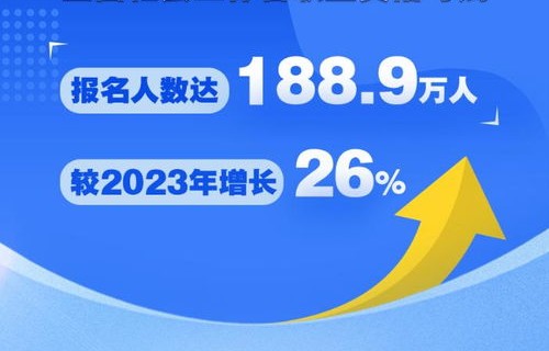国投2024校招电子商务专业吗