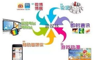 电子商务专业是哪一类