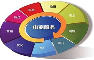 单招电子商务专业好考吗