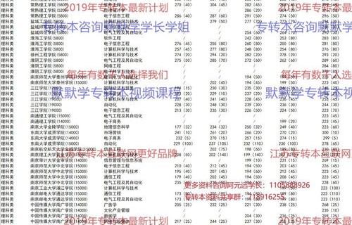 电子商务专业大专好不好