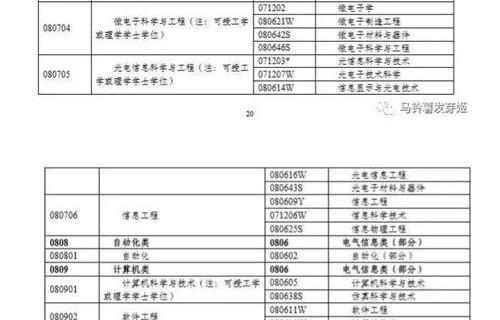 电子商务四级考哪些专业