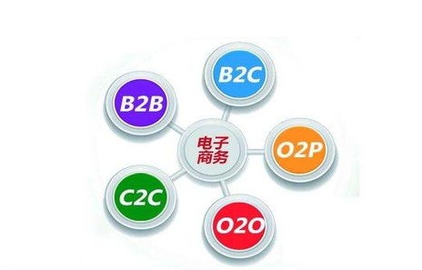 电子商务专业的弊端是什么