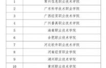 校考电子商务专业分数线