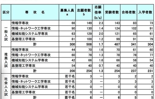 黄水电子商务专业怎么样