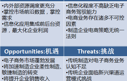 电子商务专业的个人swot分析范文
