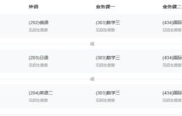 电子商务专业能跨考研吗