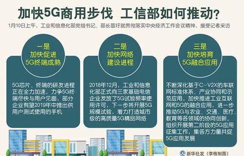 电子商务加什么专业等于王炸