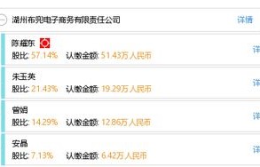 湖州电子商务专业好不好