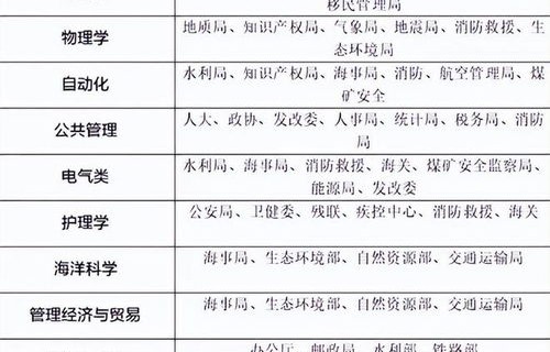 江西电子商务专业考公考编