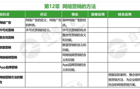 电子商务考试专业知识点