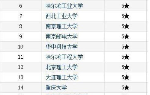 电子商务大专业大学排名