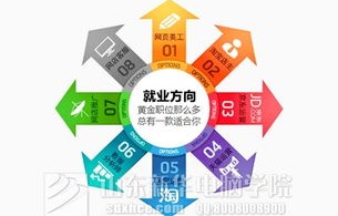 山东电子商务专业考试平台网址