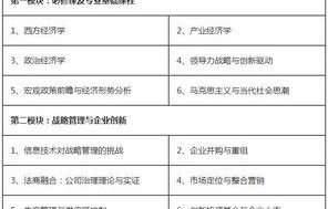 研究生电子商务专业排名