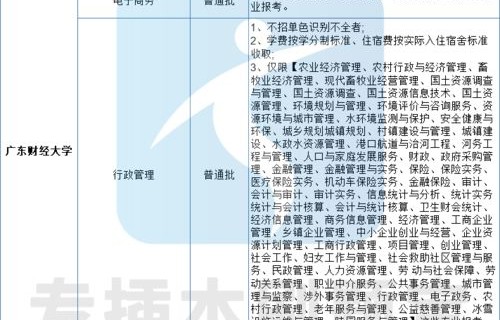 电子商务专业归哪一类