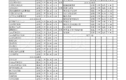 中专电子商务专业成绩单