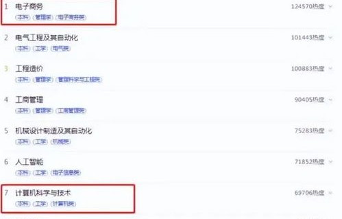 电子商务专业强校排名榜