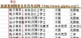 二本电子商务专业能报吗