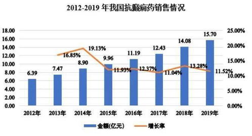 中低收入国家约半数儿童血铅水平超标